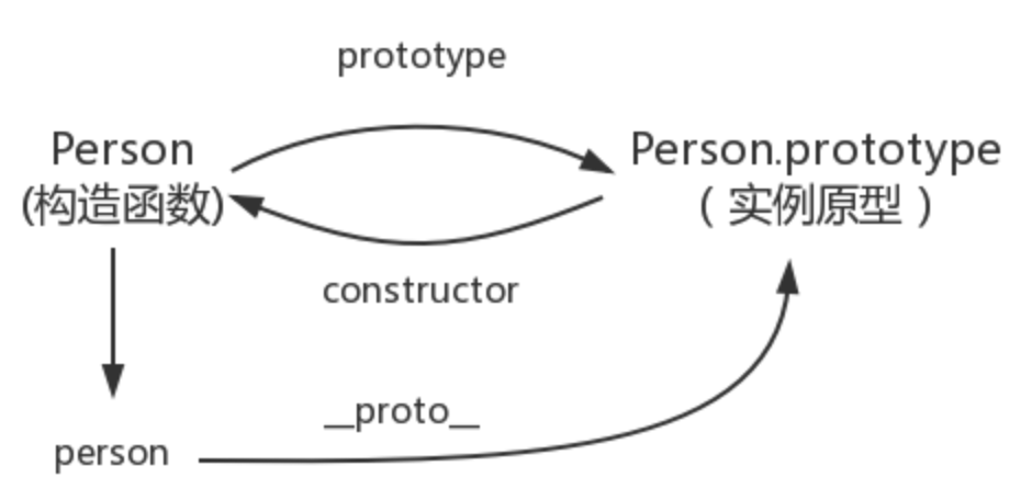 JavaScript 原型链示意图