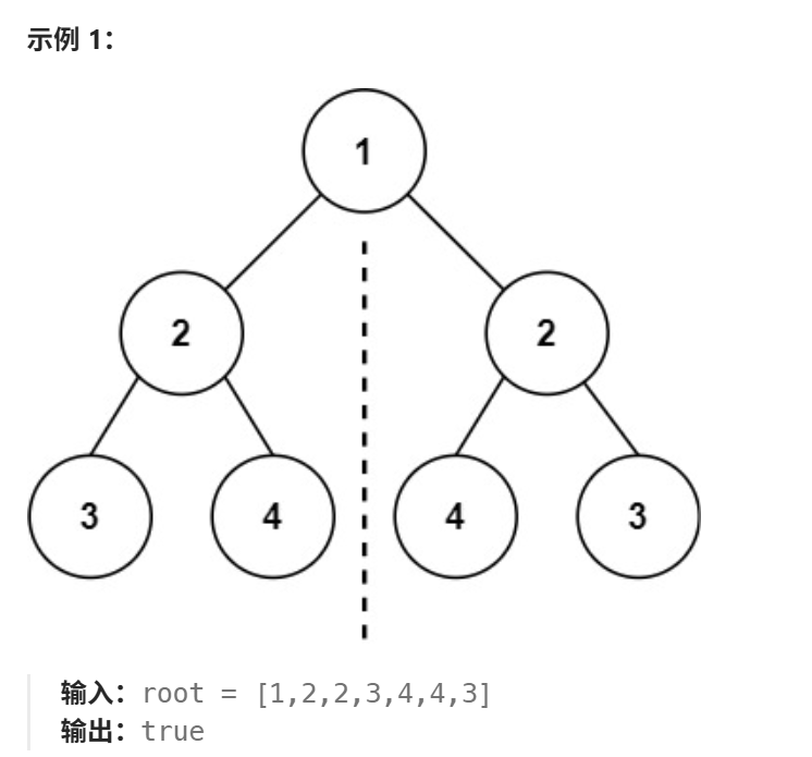对称二叉树示例图