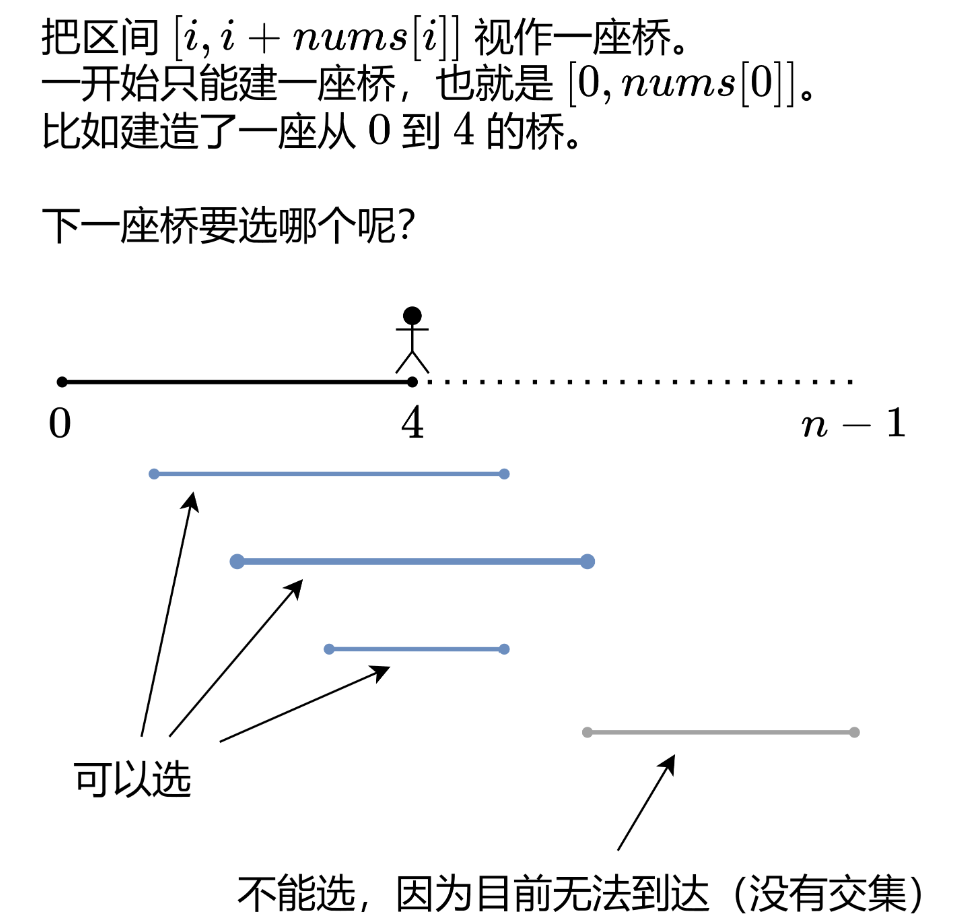 跳跃游戏示例图