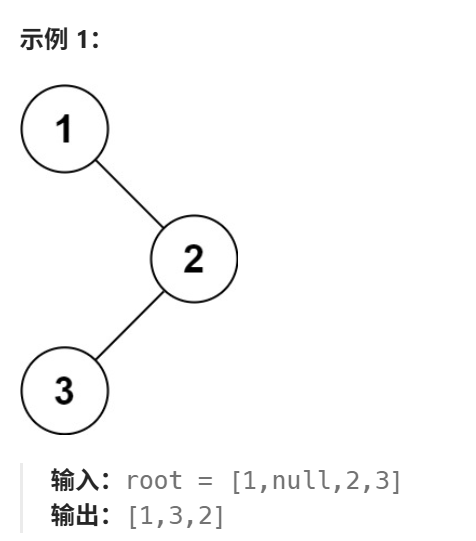 二叉树中序遍历示意图